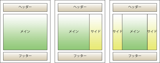 ページテンプレートのレイアウト図